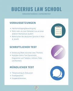 Bucerius Law School Aufnahmetest