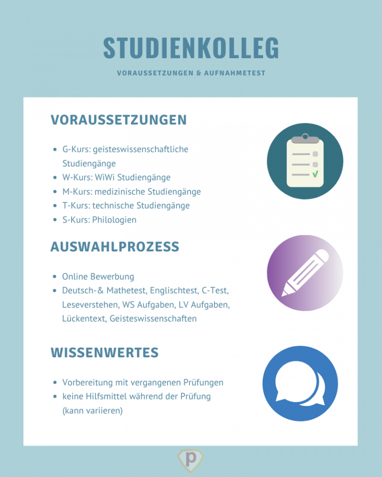 ᐅ Studienkolleg: Das musst du zur Aufnahmeprüfung wissen